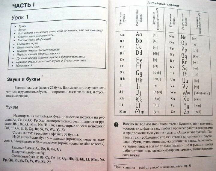 Учиться английский с нуля. Самоучитель английского языка с нуля. Книги по изучению английского языка.