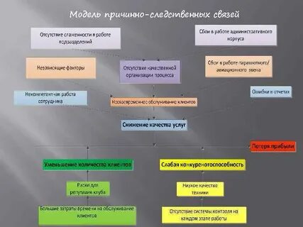 Причина следственная связь пример