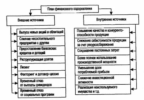 Планирование хозяйственно производственной деятельности предприятия