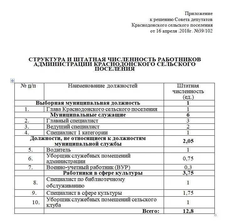 Структура и штатная численность организации пример. Справка о структуре и штатной численности работников образец. Структура и штатная численность предприятия пример. Структура и штатная численность образец.