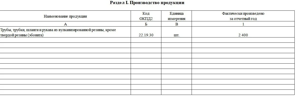 Форма мп образец заполнения. Форма МП микро образец. Образец заполнения МП. Форма МП микро в 2022 году. Отчет микро натура.