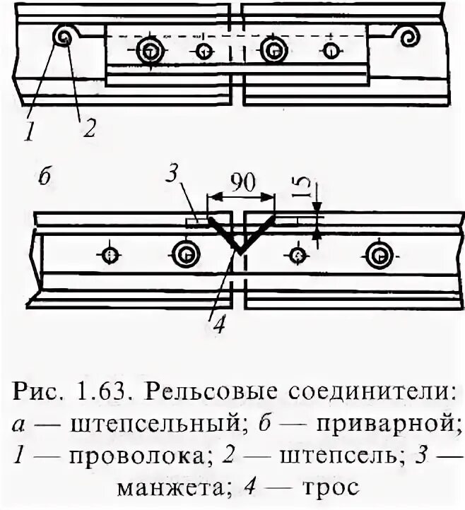 Токопроводящий стык. Стыковой соединитель рельсов схема. схема приварки рельсовых соединителей. рельсовые токопроводящие соединители схема. соединитель рельсовый стыковой штепсельный.