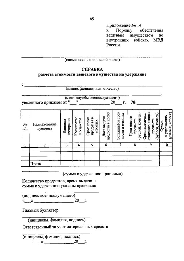 Справка вещевого имущества военнослужащего. Заявка на списание вещевого имущества в армии. Списание вещевого имущества военнослужащих. Порядок списания имущества в вс РФ.