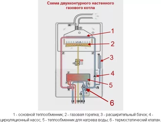 Схема ГВС двухконтурного газового котла Baxi. Двухконтурный газовый котёл a Max 24 схема подключения. Схема расширительного бачка настенного газового котла. Схема работы расширительного бака двухконтурного котла. Плохо греет воду двухконтурный котел