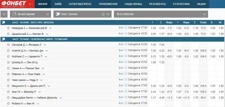 Фонбет трансляция тенниса. Настольный теннис ставки. Стратегия ставок на настольный теннис. Стратегия на ставки. Ставки на настольный теннис Фонбет.