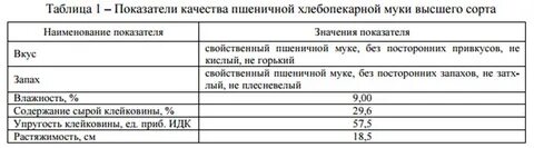 Высшего сорта таблица