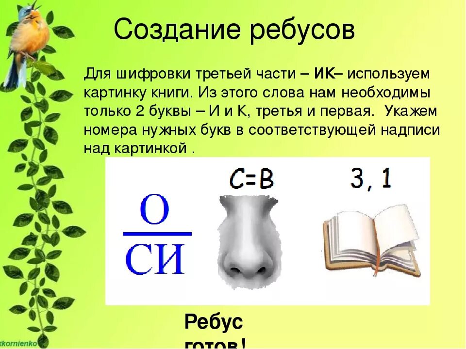 Ребусы. Составление ребусов. Составить ребус. Картинки для составления ребусов. Для чего нужны ребусы