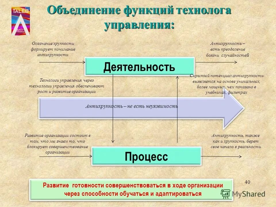 Процесс объединения культур. Интегрировать это простыми словами. Межнациональная интеграция. Процесс объединения. Аккультурация это в культурологии.