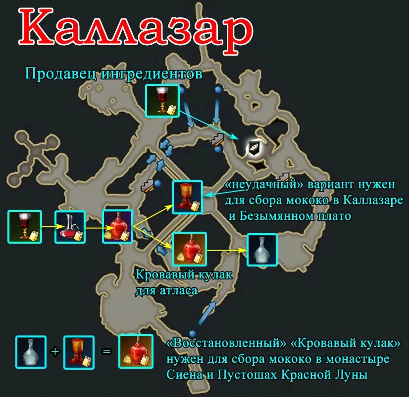 Оружейка лост арк 2. 0 мококо. Варкан лост арк 2. 0 мококо. Лост арк 2.