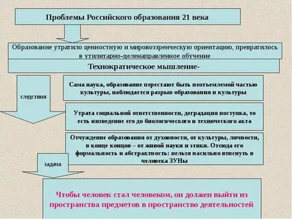 Проблемы развития современной науки статья