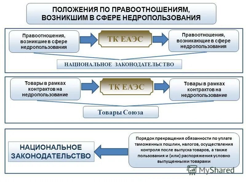 Сайт департамент недропользования