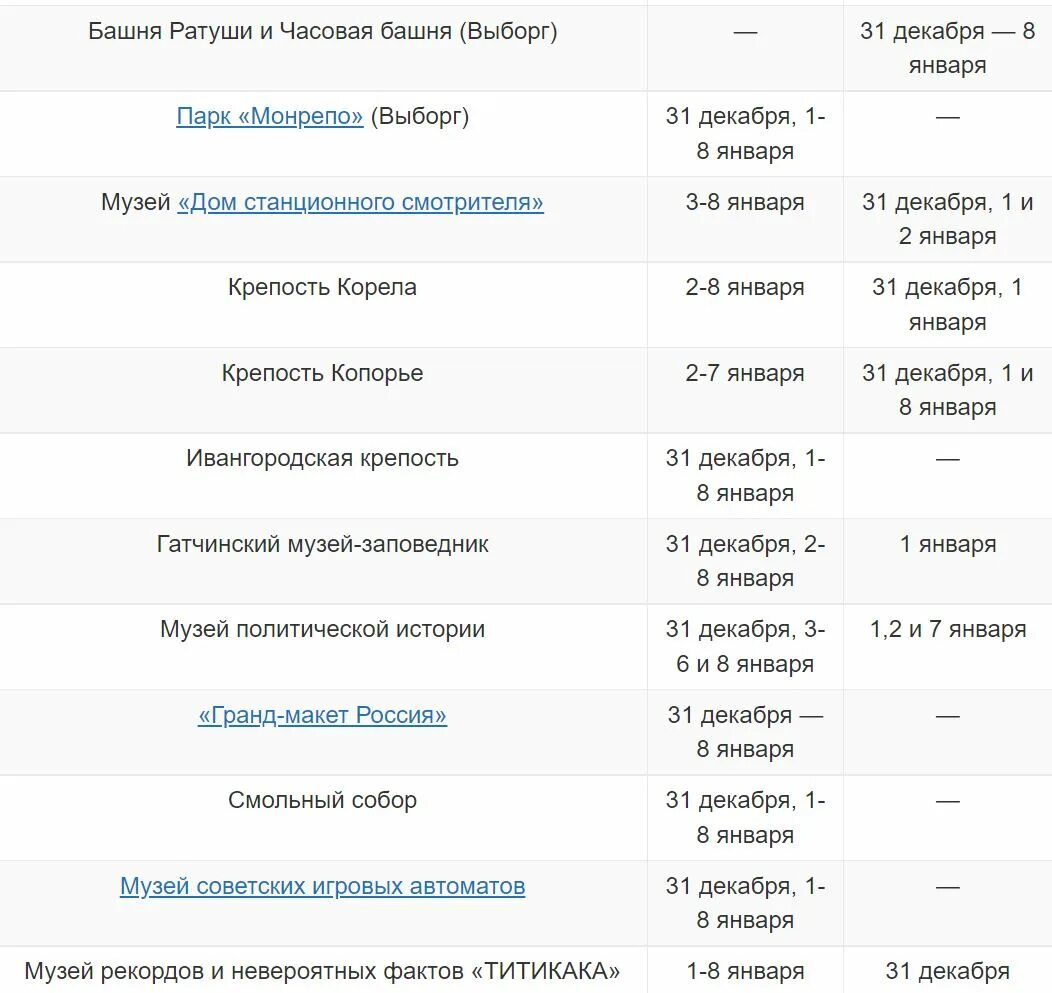 Расписание петергоф санкт петербург 2023. График работы музеев в Санкт-Петербурге 2023. Русский музей Санкт-Петербург режим работы 2023. Бесплатные музеи СПБ график. График работы русского музея в Санкт-Петербурге 2023 года.