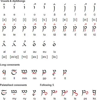 Gnome language