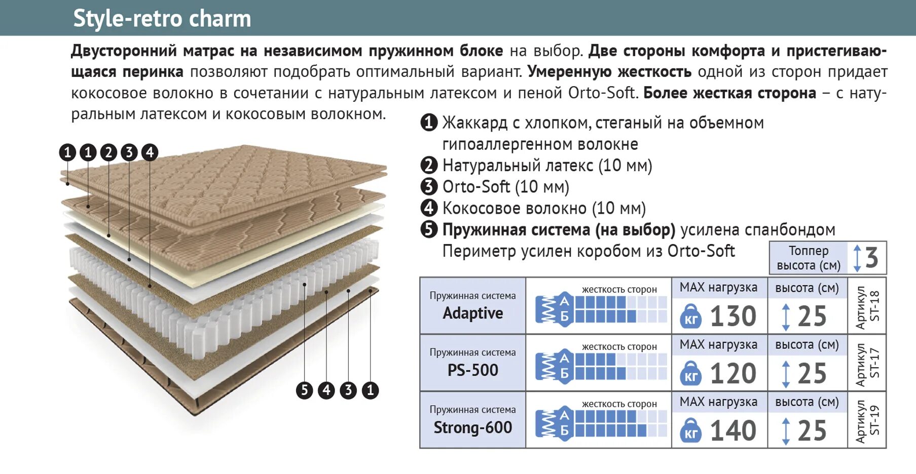 Матрасы style. Матрас largo Base strong-600. Матрас Style. Старт Стронг 600. Матрас стайл ретро Стронг 600 мелодия сна.