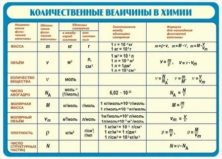 Калькулятор химических формул