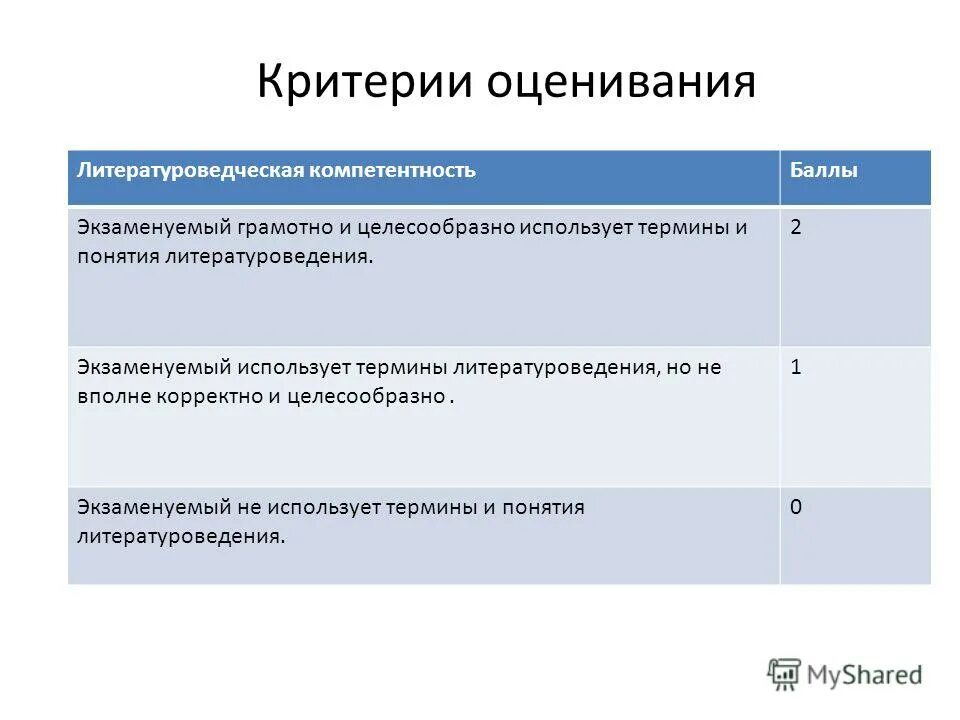 сюжетообразующий термин. литературоведение термины. термины в литературе. литературные термины. словарик по литературе.