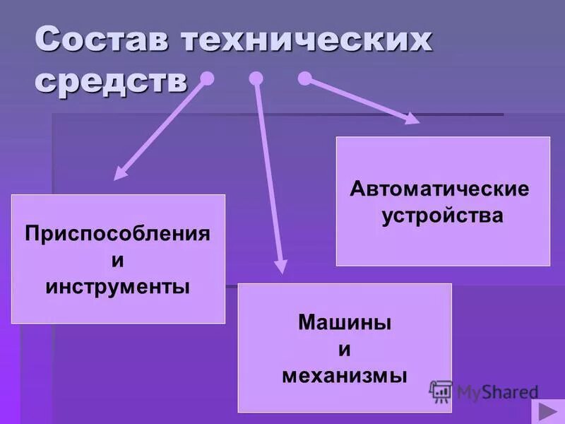 Технические средства информационных технологий. Технические средства информационных технологий презентация. Технические средств аинормационных технологий. Технические и программные средства информационных технологий.