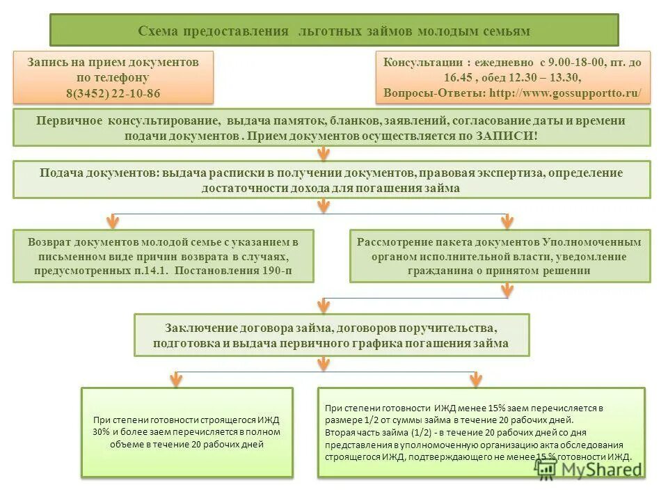молодая семья перечень документов. программа улучшения жилищных условий молодым. какие документы нужны для молодой семьи. куда подать документы на молодую семью. какие документы нужны на молодую семью.