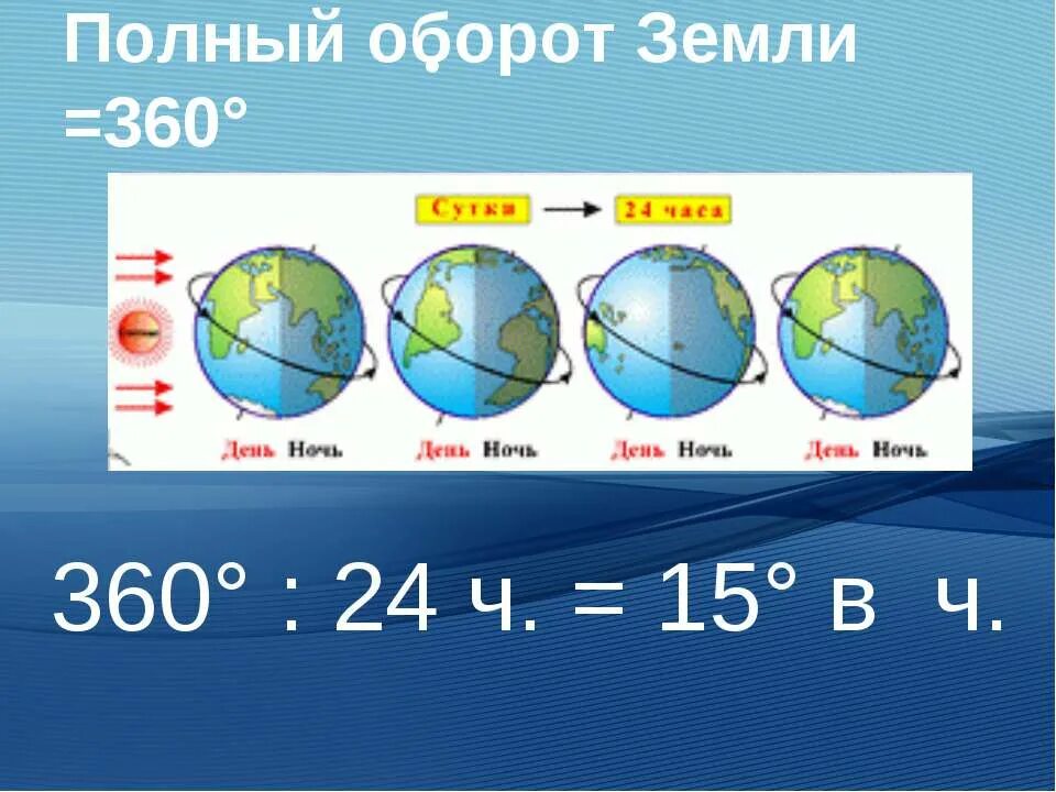 Полный оборот на одном месте. Полный оборот земли. Часовые пояса земли. Географические часовые пояса земли. Часовые пояса вращение земли.