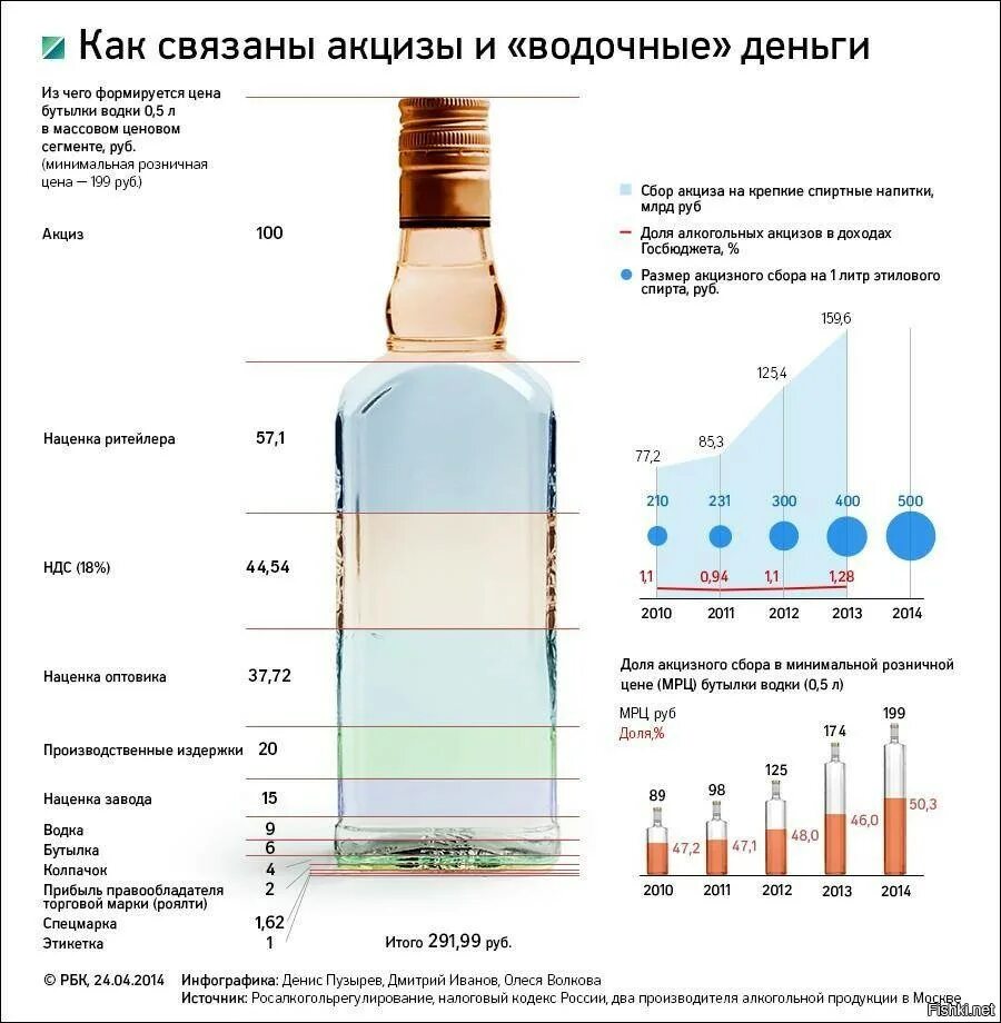 Сколько весит 1.5 бутылки