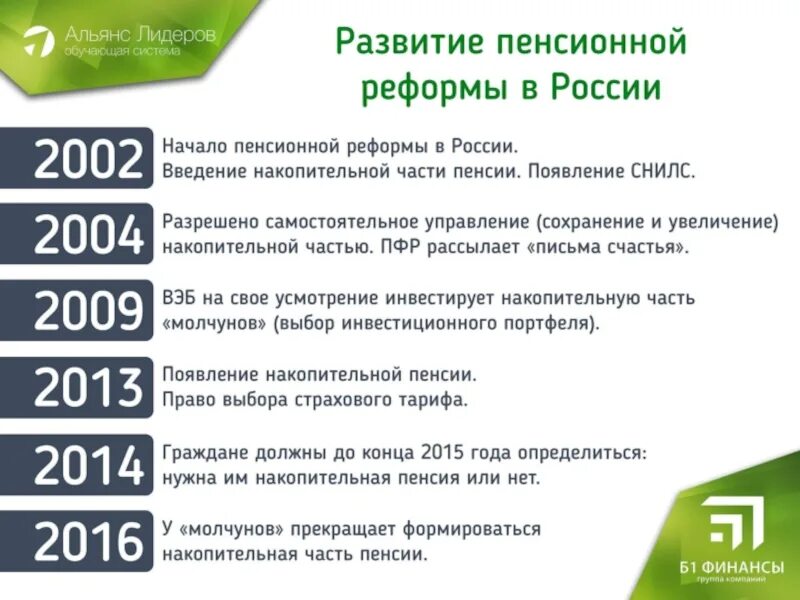 6 накопительной части пенсии. Пенсионная реформа РФ. Накопительная реформа часть пенсии. Пенсионная реформа 2015 года. Пенсионная реформа в России 2002.