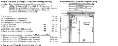 Автоматические ворота смета