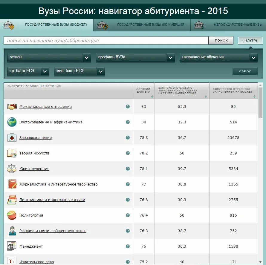 Абитуриенты поиск. Вузы России навигатор абитуриента. Навигатор абитуриента 2021. Топ вузов России. Топ университетов России.