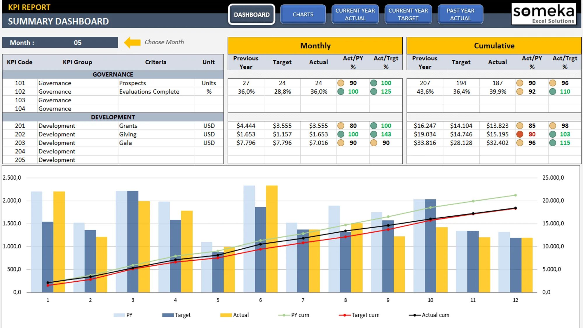 Kpi bi. Дашборд для руководителя в эксель. Дашборд KPI. LFI,JHLS D trctikm. Дашборд excel KPI.