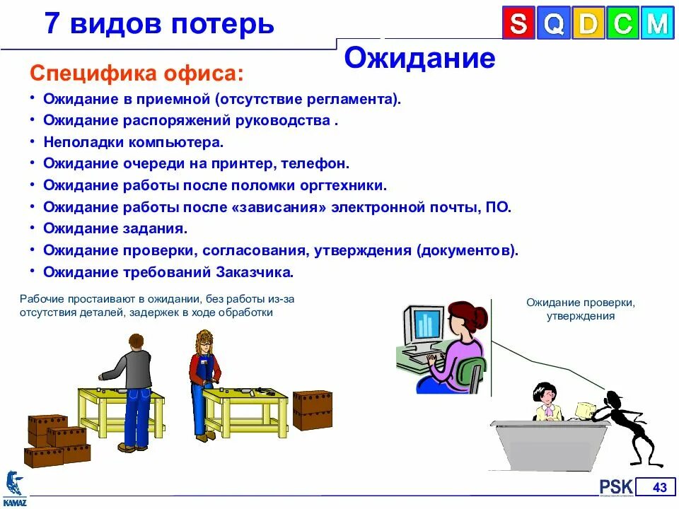 Семь видов потерь. Виды потерь с примерами. Потери в бережливом производстве. Виды потерь в бережливом производстве. 7 потерь производства