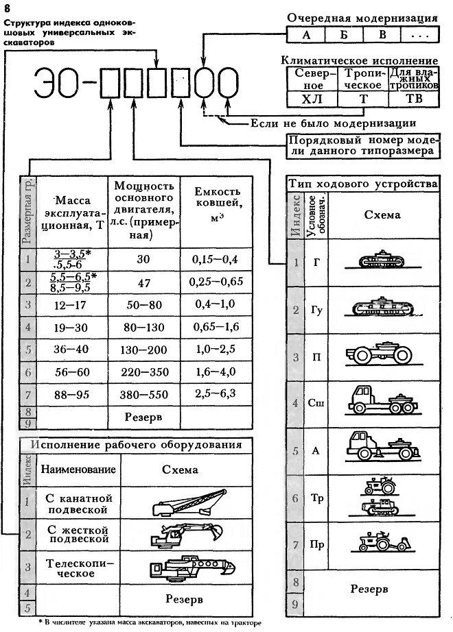 Экскаватор что означает. Маркировка экскаваторов одноковшовых. Индексация одноковшовых универсальных экскаваторов. Система индексации одноковшовых экскаваторов. Структура индексов одноковшовых универсальных экскаваторов.