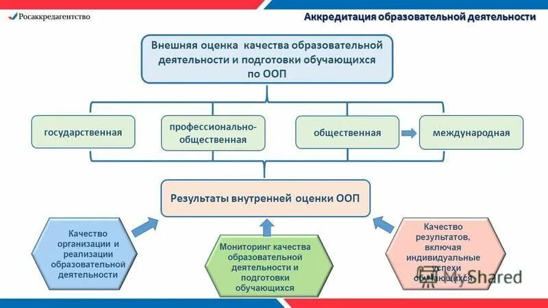 Оценки качества образовательной деятельности. Оценки качества образовательной деятельности