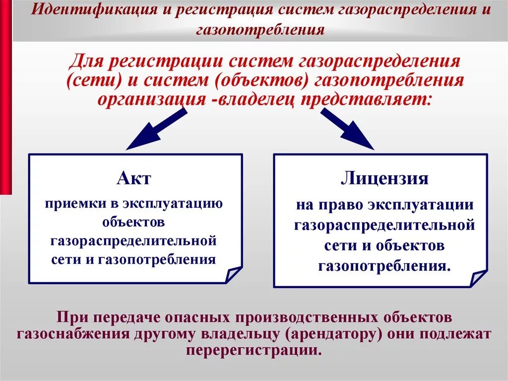 Организация эксплуатации сетей газопотребления. Система газораспределения и газопотребления. Опо системы газораспределения. Требования к системе газораспределения и газопотребления. Схема газораспределения и газопотребления.