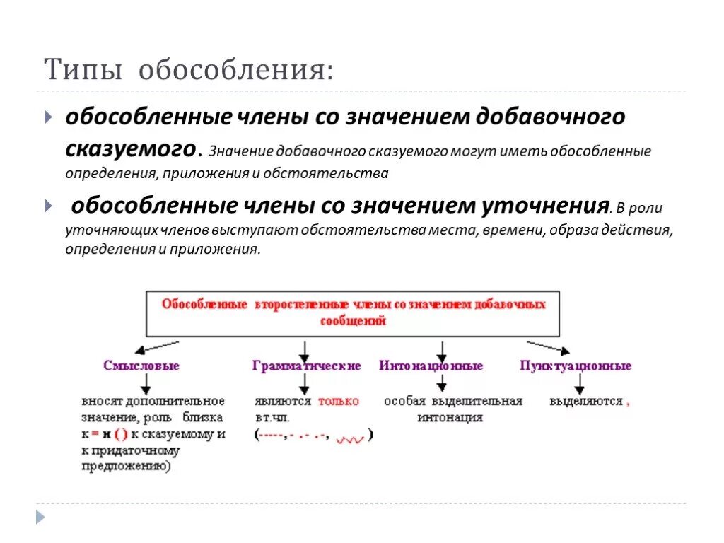 Обособление согласованных определений 8 класс. Обособление согласованного определения схема.