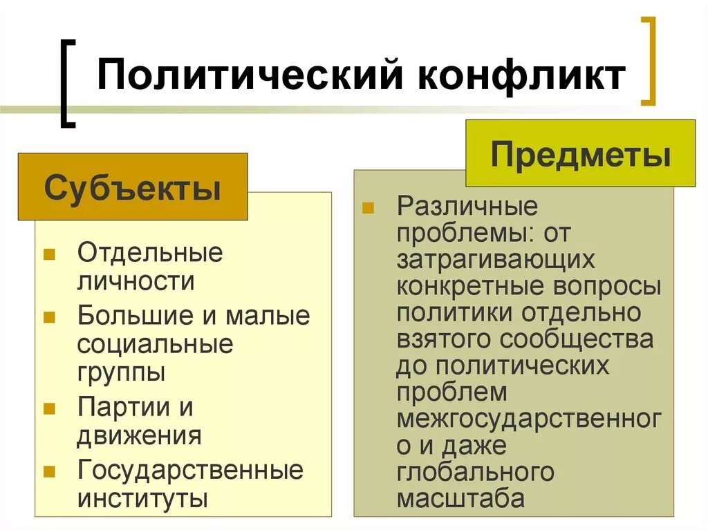 Конфликт имеет функции. Политический конфликт. Предмет политического конфликта это. Субъекты политического конфликта. Политические конфликты примеры.