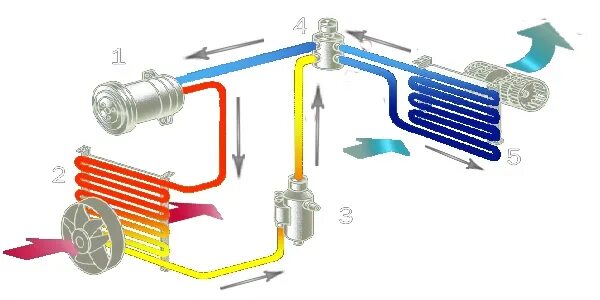 Работа кондиционера в автомобиле. Схема системы кондиционирования автомобиля. Блок испарителя кондиционера автомобиль. Система кондиционирования воздуха TRW. Схема заправки кондиционера автомобиля.
