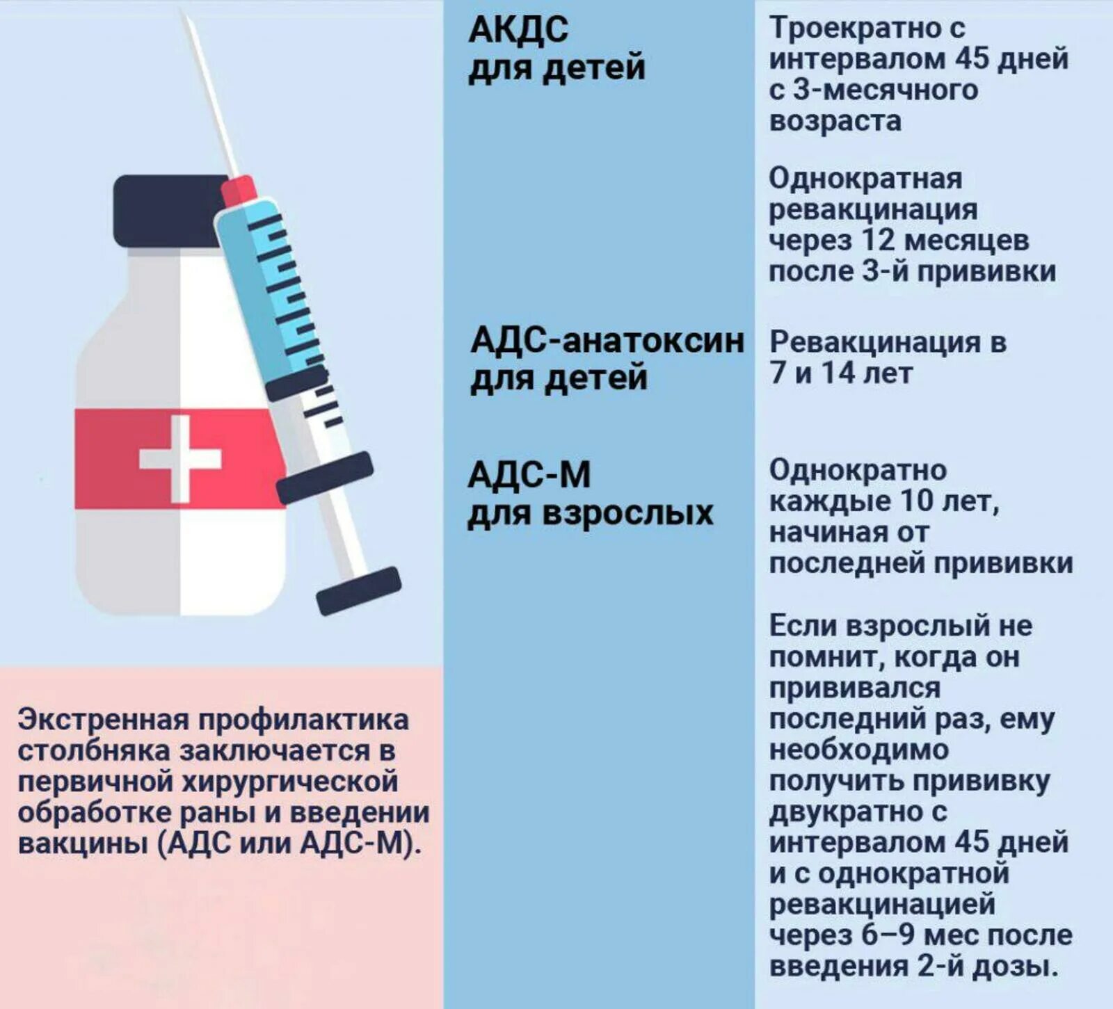 После прививки от столбняка сколько нельзя. Прививка от столбняка. Столбняк прививки. Вакцина от столбняка ревакцинация. Иммунизация от столбняка.