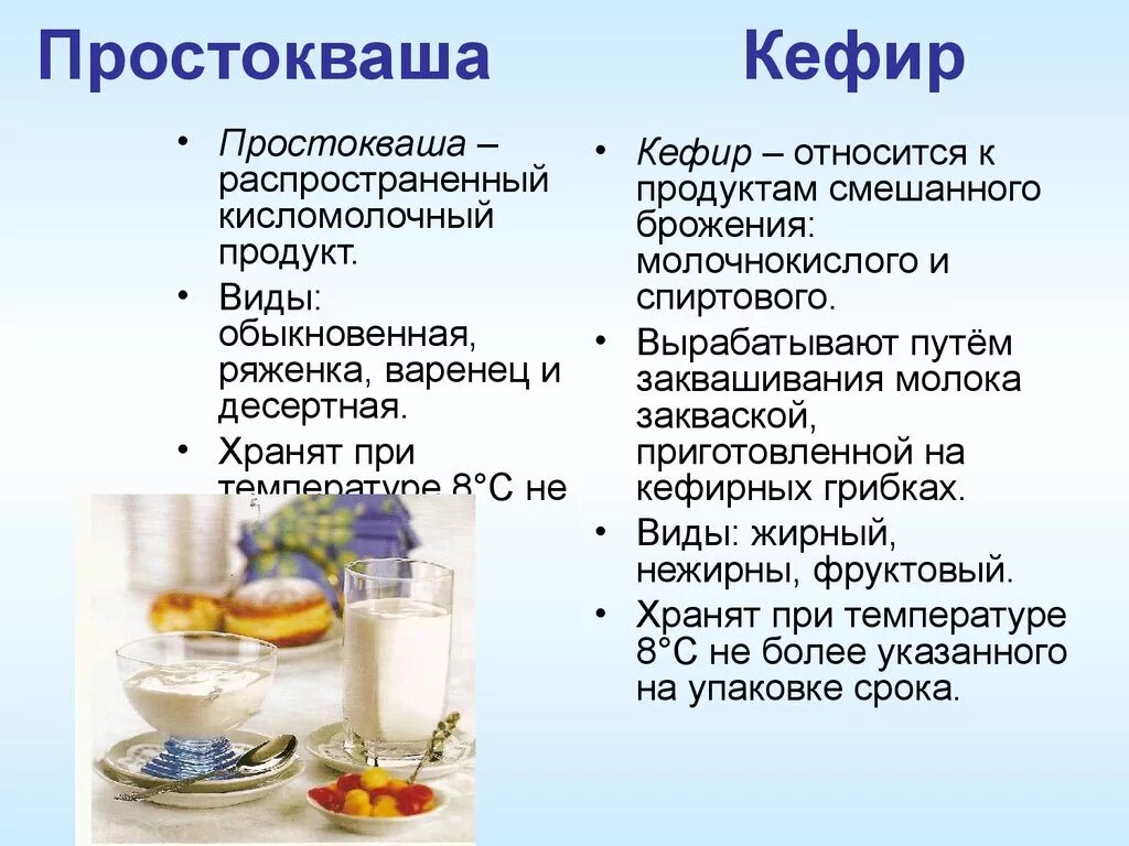 Кефир при диабете можно или нет. Кисломолочные продукты напитки. Блюда из молочных продуктов. Презентация на тему кисломолочные продукты. Кефир для презентации.