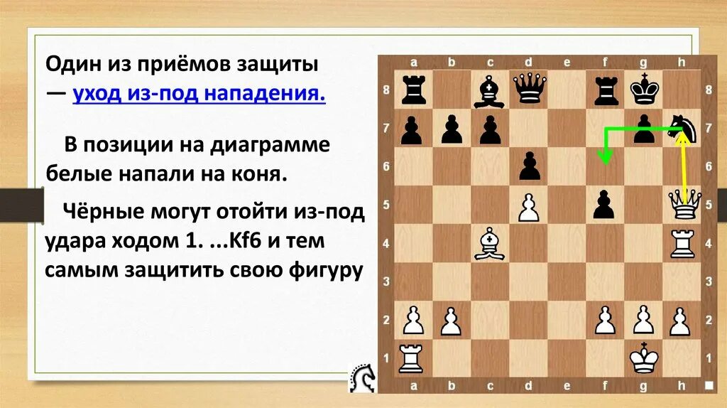 Шахматы сколько каких фигур. Шахматы расстановка фигур на доске. защита филидора в шахматах. ловля фигуры в шахматах.