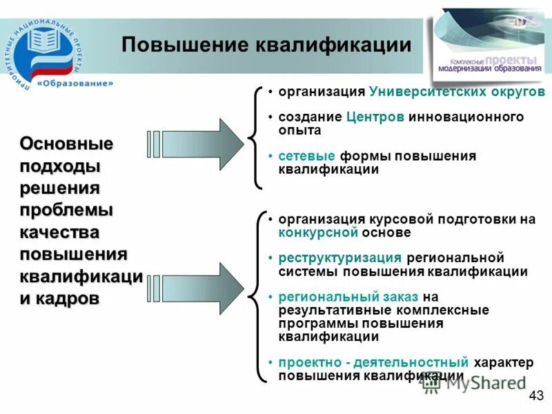 Программа повышения квалификации это. Повышение квалификации. Процесс повышения квалификации. Формы системы повышения квалификации. Переподготовка и повышение квалификации.