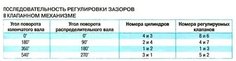 Регулировка клапанов нива 21214 инжектор