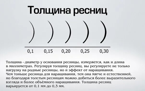 Толщина ресниц для наращивания 0.07. Толщина ресниц для наращивания 0.10. Толщина ресниц для наращивания 0.07 и 0.10. Ресницы 007 толщина. Толщиной 0 7 1 см