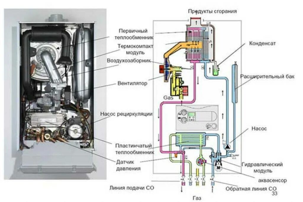Котел viessmann vitopend 100-w wh1d. Почему котел громко работает. Почему котел громко работает. Почему котел громко работает. Селтик газовый котел датчик давление.