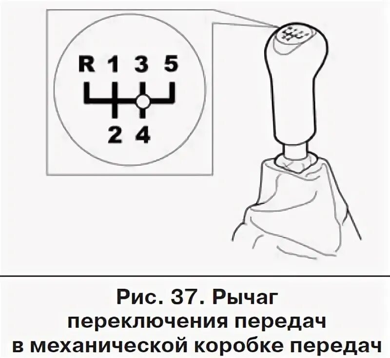 Сколько передач на гранте. КПП Лады Гранты схема переключения. Схема коробки передач ВАЗ 2190.