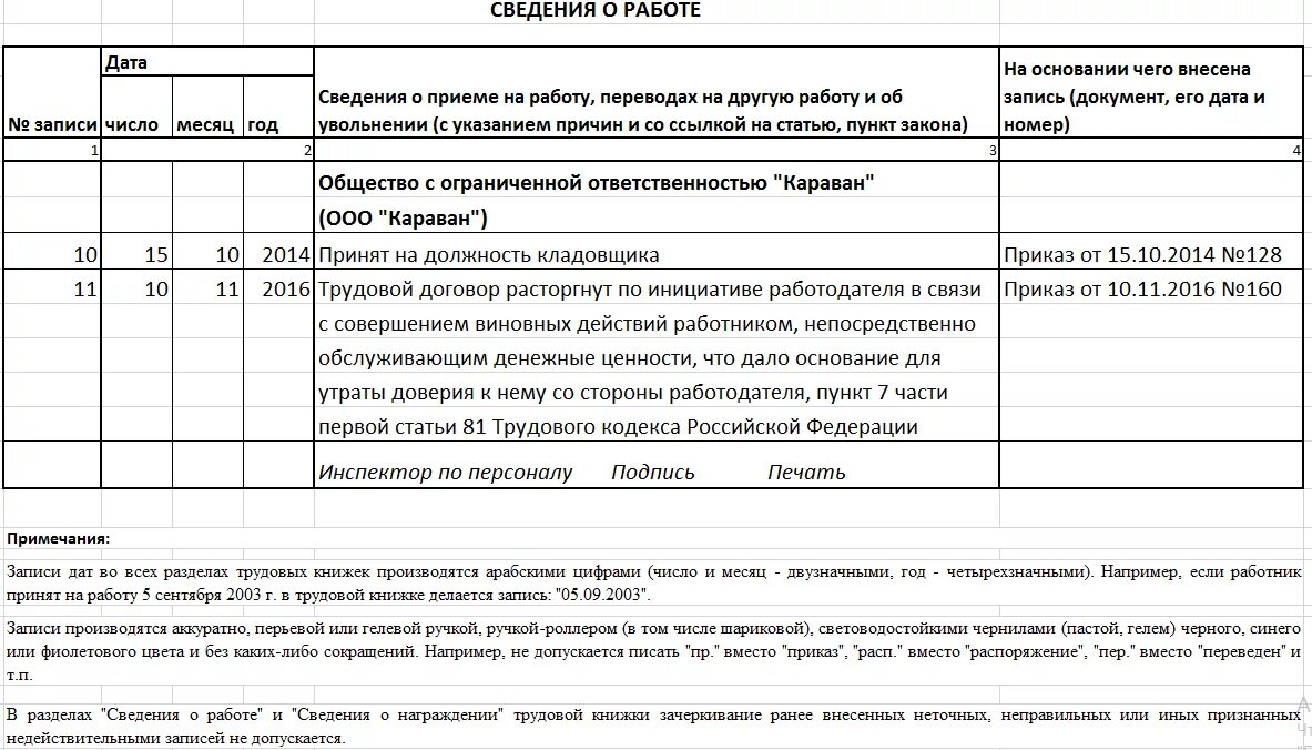 Увольнение по собственной инициативе