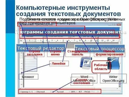Структурированные текстовые документы
