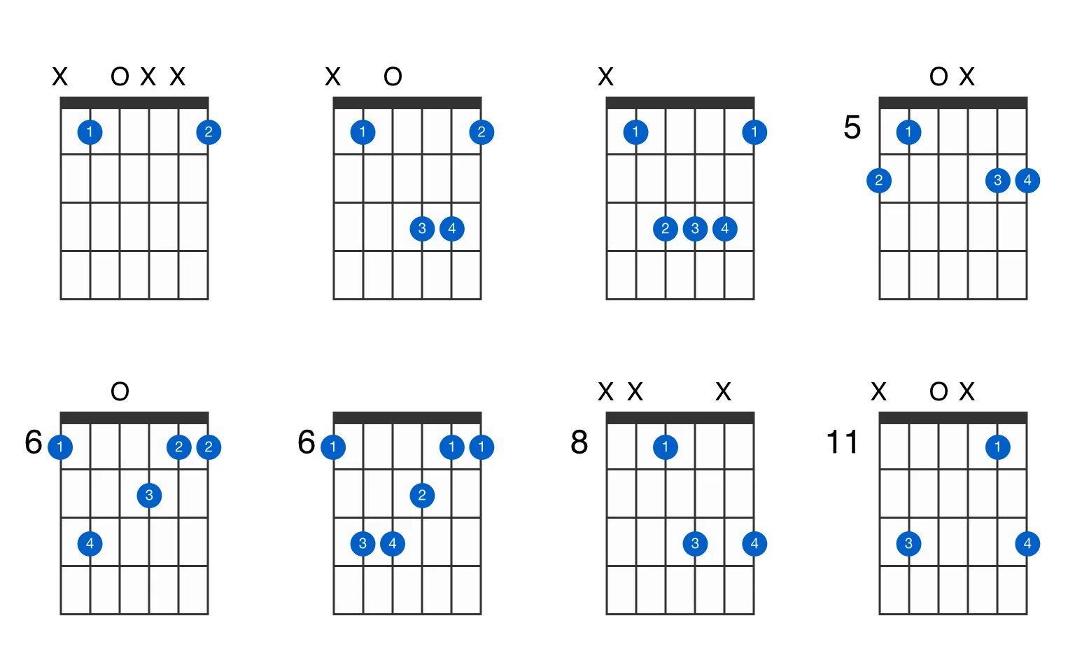 B flat major. B Flat Major Chord. Аккорд b на гитаре. BB Major Chord. B мажор Аккорд.