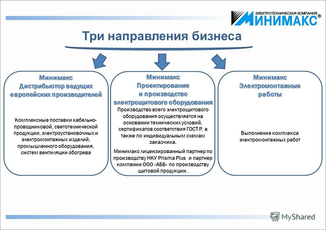 бизнес информатика кем работать. направленность бизнеса. бизнес информатика профессии. деловое направление. деловое направление.