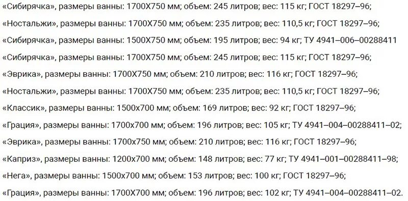 Сколько в ванне кубов воды. Объем воды в ванне 170. Объем ванны 170 см в литрах. Объем воды в ванной 150 см в литрах. Объем воды в ванне 180х70.