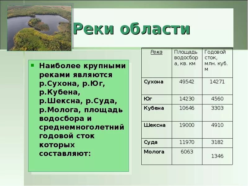 Какая река является самой полноводной в стране