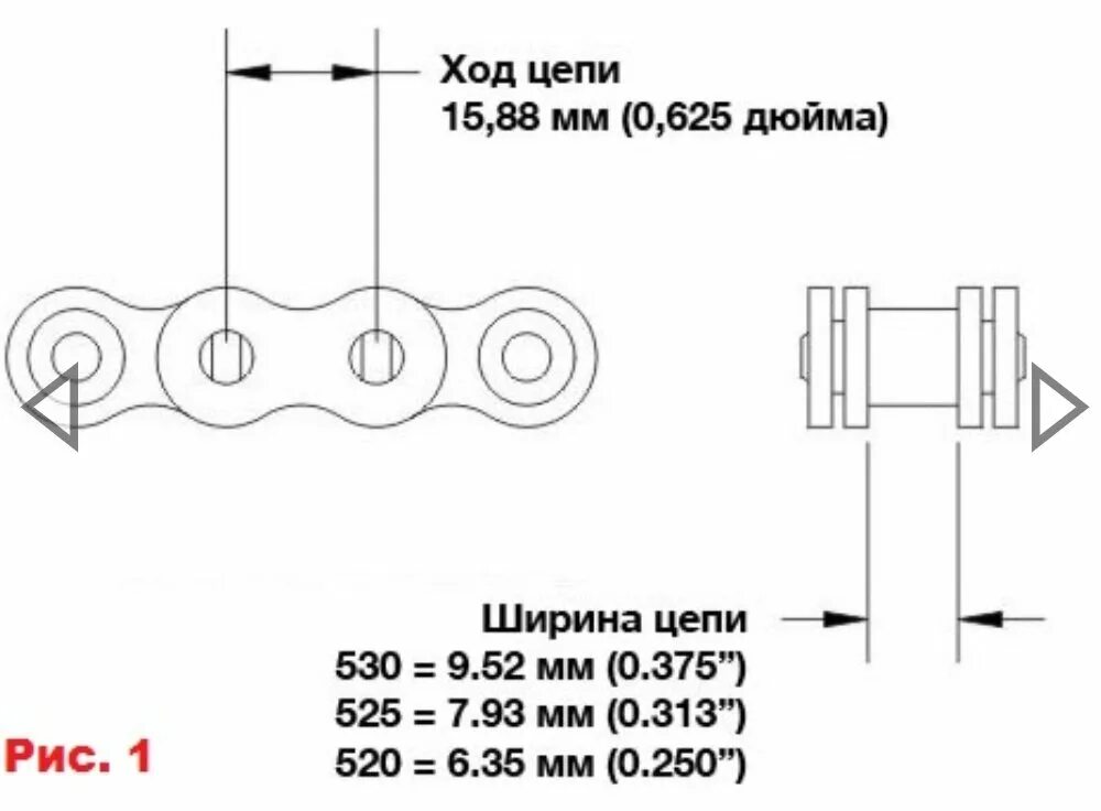 Какой длины должна быть цепь. Размер 520 цепи мотоцикла. Шаг цепи мотоцикла 420 428. Цепь 520 шаг цепи в мм. Шаг цепи ИЖ Юпитер.